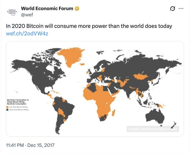 A December 15, 2017 tweet from the World Economic Forum (@wef) claims "In 2020 Bitcoin will consume more power than the world does today," accompanied by a world map (sourced from powercompare.co.uk) highlighting countries where electricity consumption from Bitcoin mining exceeds global Bitcoin electricity consumption. The map visually reinforces the post's point about Bitcoin's growing energy demands—a concern tied to the WEF's warnings about quantum computers potentially threatening Bitcoin's cryptographic security.