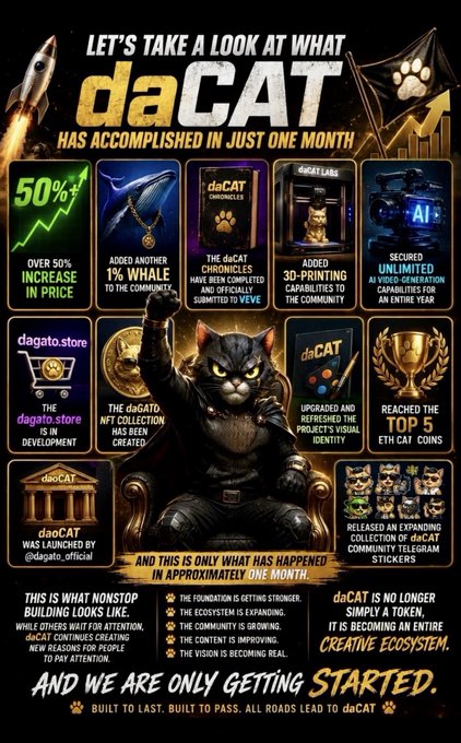 Marketing infographic for 'daCAT' token highlighting accomplishments in one month, including 50%+ price increase, 1% whale acquisition, 3D-printing capabilities, and reaching top 5 ETH cat coins.