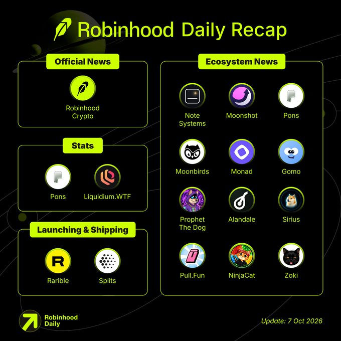 Image 5: A "Robinhood Daily Recap" infographic with a dark background, displaying sections for Official News (Robinhood Crypto), Stats (Pons, Liquidium.WTF), Launching & Shipping (Rarible, Splits), and Ecosystem News including Note Systems, Moonshot, Pons, Moonbirds, Monad, Gomo, Prophet The Dog, Alandale, Sirius, Pull.Fun, NinjaCat, and Zoki, with an update date of 7 Oct 2026.