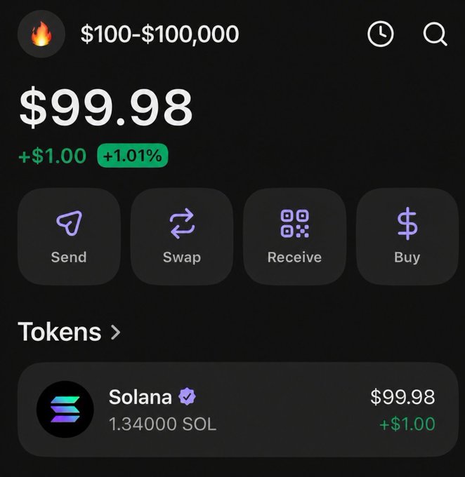 A crypto wallet app displays a balance of $99.98 (+$1.00, +1.01%), holding 1.34000 SOL valued at $99.98. The screenshot aligns with the post's giveaway, visually showcasing the SOL holdings that participants would need to enter the giveaway.