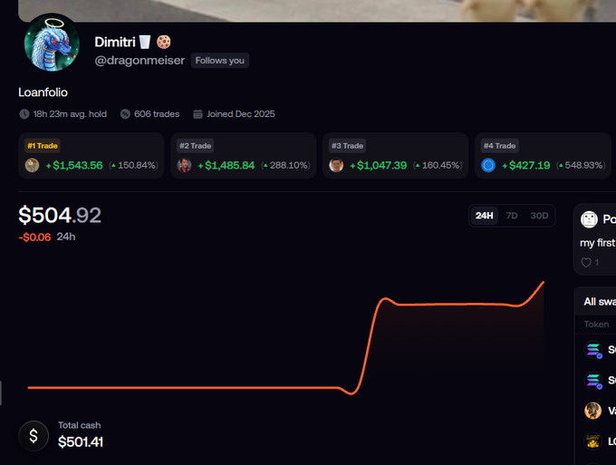 The image shows a Loanfolio profile for user "Dimitri" (@dragonmeiser) displaying a portfolio valued at $504.92 with total cash of $501.41, supporting the post's claim about a $500 deposit into the platform.