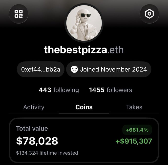 A profile page for 'thebestpizza.eth' with wallet address '0xef44...bb2a', joined November 2024, showing 443 following and 1455 followers, with a Total value of $78,028 and +681.4% (+$915,307) performance.