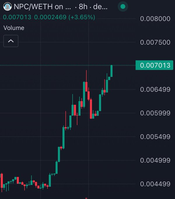 A candlestick chart displays the NPC/WETH trading pair on DEX over an 8-hour timeframe, showing the price at 0.007013 (+3.65%) with visible price levels ranging from 0.004499 to 0.008000, illustrating the recent upward momentum in NPC's price that the post references as evidence for why investors should buy into the token early.