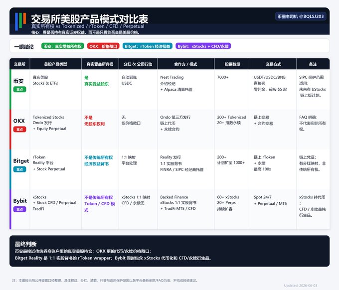 "Lately, there has been some talk about Bitcoin's US stock trading fees," the caption states. It explains that Binance is not included in this discussion due to their different products. The website provides information for people who are interested in comparing prices of various stocks.