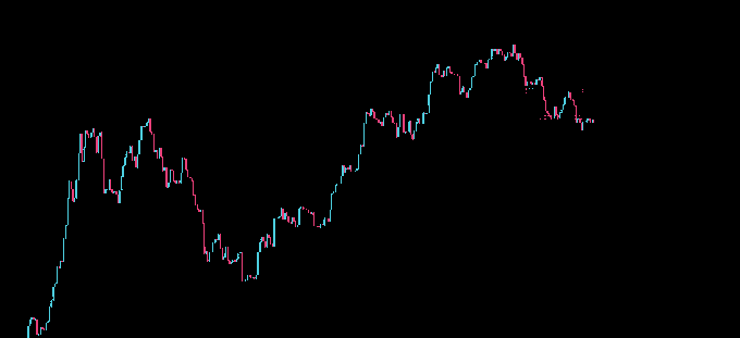 A candlestick chart showing Bitcoin's ($BTC) weekly price action, depicting a sharp decline from its peak near the middle of the chart down to lower support levels, with no visible consolidation zone—visually supporting the post's claim that the weekly K-line shows continued downward momentum without a clear base forming, suggesting stubborn holders may be accumulating short positions.