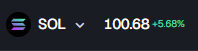 A digital display showing the cryptocurrency ticker "SOL" at 100.68 with a 5.68% increase.