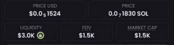 A dark-themed financial dashboard displaying 'PRICE USD $0.0...1524', 'PRICE 0.0...1830 SOL', 'LIQUIDITY $3.0K', 'FDV $1.5K', and 'MARKET CAP $1.5K'.