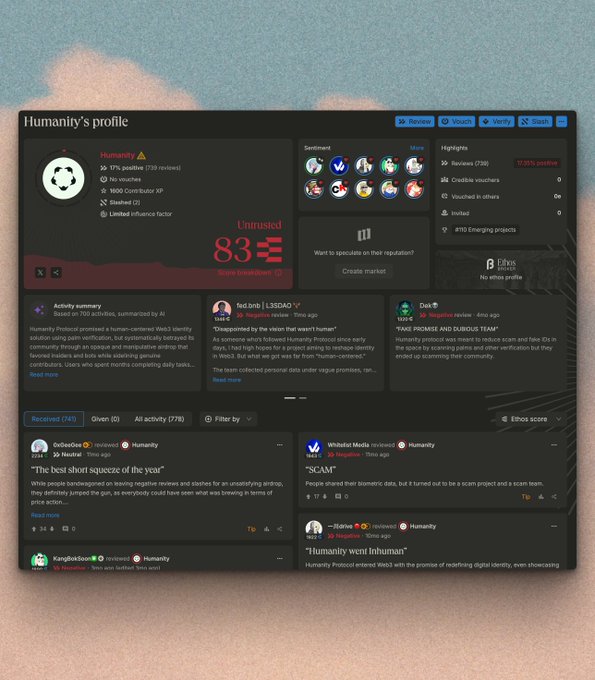 The image shows a computer screen displaying a webpage with a black background, white text, and various social media icons such as Twitter handles and Facebook logos. The main focus of the image is a profile page that has been edited by someone named "Humanity's profile". The profile page contains several posts from different users, including one post titled "The #1 most untrusted profile on Ethos wonder what happened ¯\_(ツ)_/¯", which seems to be a comment about an account.