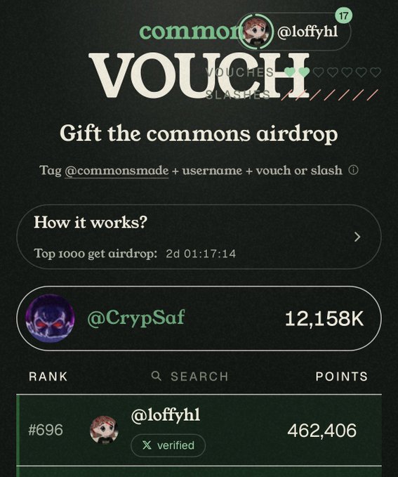Vouch commons airdrop page showing rankings with @CrypSaf at 12,158K points and @loffyhl at rank #696 with 462,406 points.
