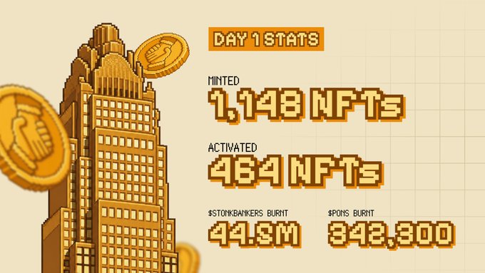 A pixel-art graphic displays "Day 1 Stats" for an NFT project alongside a golden skyscraper and coins, reporting 1,148 of 4,444 NFTs minted, 464 NFTs activated, $44.5M in $stonkbankers burnt, and 342,300 $pons burnt—directly visualizing the strong launch numbers described in the post.