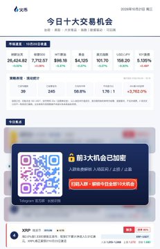 The image is a promotional graphic from Huobi HTX dated 2026, highlighting the "Top 10 Trading Opportunities of the Day" with market data showing BTC at 29,424.82 (+0.78%) and ETH at 7,712.57 (+0.10%), among other key metrics like ETF flows and 24-hour gains. It features a QR code for joining their third group to access the full analysis, directly supporting the post's call-to-action for users to join the community to see detailed trading levels and opportunities rather than acting on a single chart.
