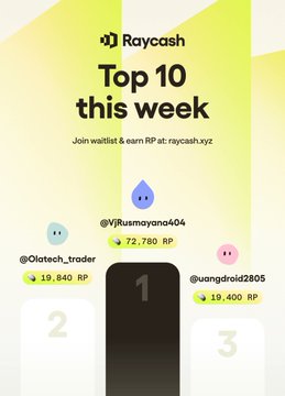 The image showcases Raycash's "Top 10 this week" leaderboard, with @VjRusmayana404 leading at #1 with 72,780 RP, followed by @Olatech_trader at #2 with 19,840 RP and @uangdroid2805 at #3 with 19,400 RP. The graphic highlights the top performers mentioned in the accompanying post, encouraging users to join the waitlist at raycash.xyz and earn RP points.
