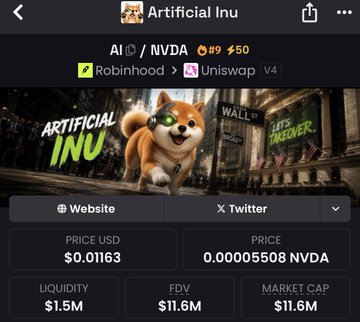 A Robinhood chain token page displays Artificial Inu ($AI) trading at $0.00163 with a $1.5M liquidity and $11.6M FDV, paired against NVDA. The page features a Shiba Inu dog wearing sunglasses running through Wall Street with "ARTIFICIAL INU" and "LET'S TAKE OVER" signage, aligning with the post's "Wall Street meme energy" branding.