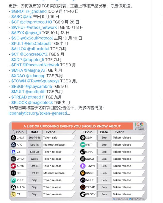 A list of upcoming crypto Token Generation Events (TGEs) and token releases in September and October, including coins like SGNOT, ARC, SCT, WHUF, APYX, SO, PULT, ALLOX, XDP, PNT, MHA, XDAO, TOWN, RSGP, MULT, TREAD, and BLOCK, sourced from icoanalytics.org/token-generati...