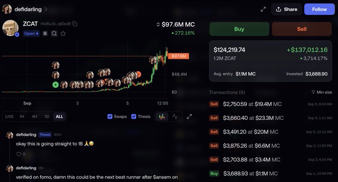 A crypto trading dashboard shows user "defidarling"'s ZCAT portfolio on Moonshot, with a market cap of $97.6M MC (up 272.16%), featuring a transaction history of sells totaling over $124,219.74 in profits (+$137,012.16, +3,714.17%) from trades ranging from $19.4M to $23.3M MC, alongside a chat post celebrating the gains and suggesting ZCAT could be "the next best runner after Sansem."