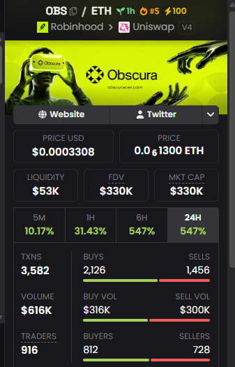 A screenshot of a cryptocurrency tracking page for OBS/ETH token (Obscura), showing a price of $0.0003308, $53K liquidity, $330K market cap, and 547% gains over 24 hours.