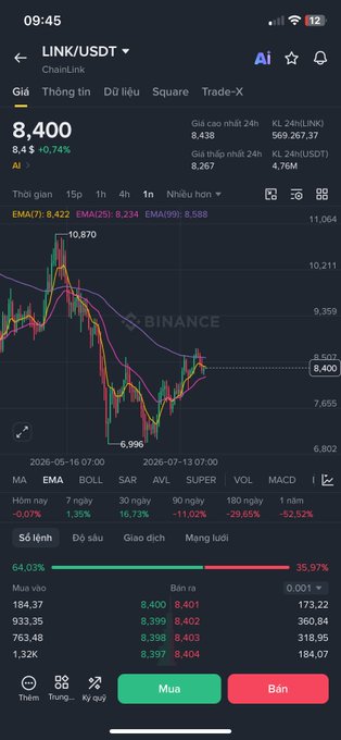 A mobile trading screen showing LINK/USDT (ChainLink) price at 8.400 USDT on Binance, with a candlestick chart, EMA indicators, and order book data showing buy and sell quantities.