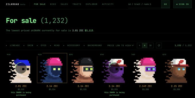 The image shows the ZILROAD beta marketplace displaying 1,232 zkSNARK NFTs for sale, with a current floor price of 2.01 ZEC ($3,113). Six pixelated character NFTs are visible in the listing, with prices ranging from 2.01 to 2.15 ZEC, illustrating the asset referenced in the post where ₿-R4ted Community members received the zkSNARK NFT through a vouching system that helped drive the floor price to $3,300.