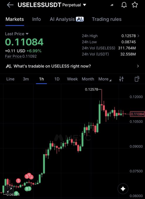 A screenshot of a USELESSUSDT perpetual trading chart on what appears to be the MEXC exchange shows the token priced at $0.11084, up 6.99%, with a 24-hour high of $0.12578, supporting the sentiment that despite recent gains, there is still "a long way to go" from its peak.
