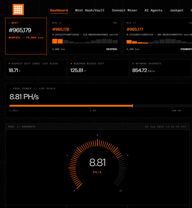 A dark-themed mining dashboard for "NERDPOOL" displays the next block #965,179 alongside recent blocks #965,178 (5,800 txs) and #965,177 (5,299 txs), showing metrics including a network hashrate of 854.72 EH/s, pool power of 8.81 PH/s, and minimum difficulty of 125.81 T as of 02 Sep 2026. The image directly supports the post by providing visual evidence of the pool's continued operation and current hashing performance despite the website experiencing technical issues.