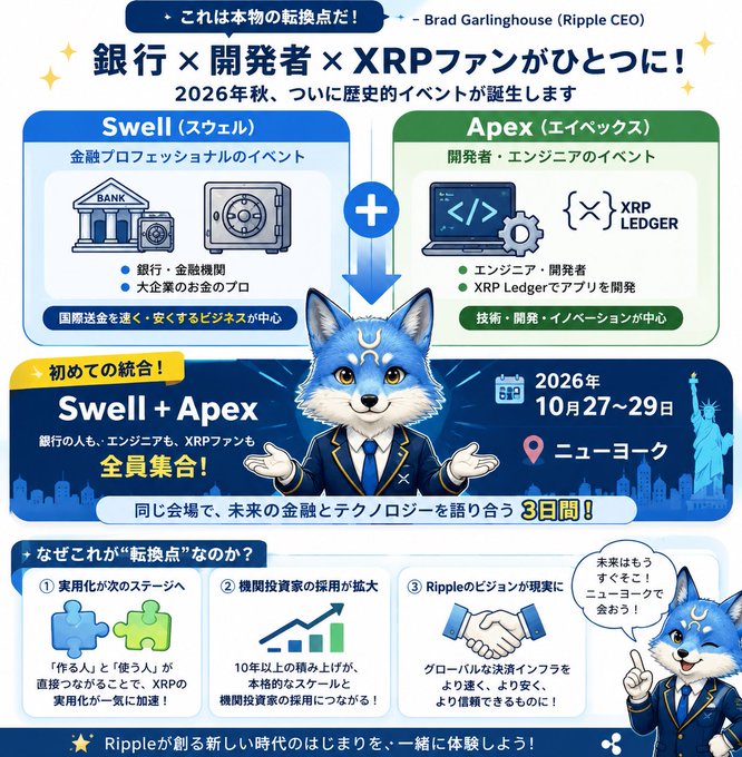 The image features a cartoon fox wearing a suit, standing next to a building with a sign that says "Swell + Apex". The fox appears to be holding a sign or a piece of paper, possibly related to XRP. The background includes a cityscape and a skyscraper, suggesting an urban setting for the business.