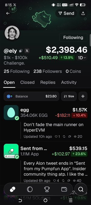 A mobile screenshot shows a Polymarket-style trading profile for user '@ely' with a balance of $2,398.46 (+13.9%), displaying active markets for 'egg' ($1.57K) and 'Sent from...' ($539.15).