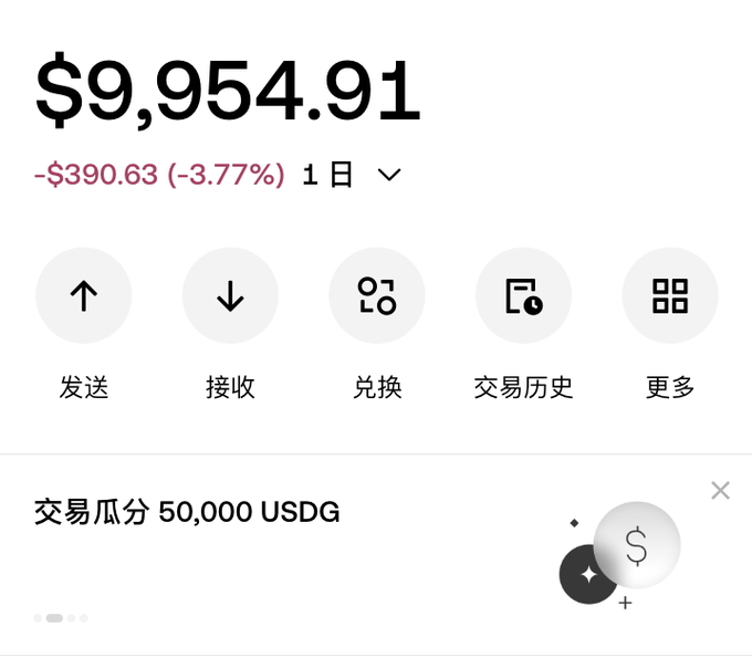 A cryptocurrency wallet interface showing a balance of $9,954.91 with a 1-day decrease of -$390.63 (-3.77%), featuring action buttons labeled 发送 (Send), 接收 (Receive), 兑换 (Exchange), 交易历史 (Transaction History), and 更多 (More), plus a banner for 交易瓜分 50,000 USDG.