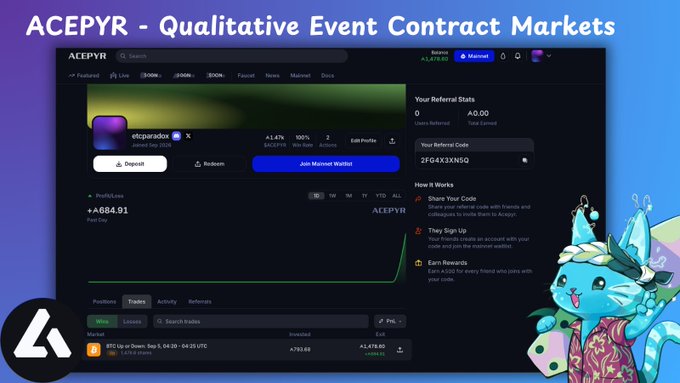 An ACEPYR platform screenshot titled 'ACEPYR - Qualitative Event Contract Markets' shows a profile for 'elgorardox' with $1,479.68 balance, a profit/loss of +A684.91, and a referral code '2FQ4X3XNSQ,' featuring a blue cat mascot character.