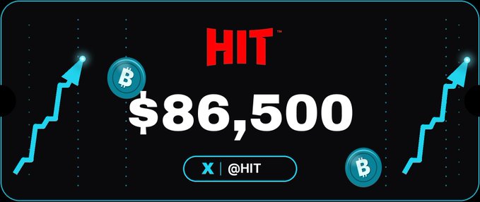 A promotional graphic displaying 'HIT' in red text above the price '$86,500' alongside a Bitcoin symbol and upward trending arrows, with the handle 'X | @HIT' below.