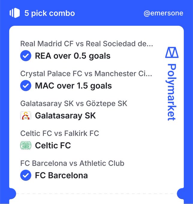 A Polymarket 5 pick combo by @emersone shows selected predictions including REA over 0.5 goals (Real Madrid vs Real Sociedad), MAC over 1.5 goals (Crystal Palace vs Manchester City), Galatasaray SK, Celtic FC, and FC Barcelona.
