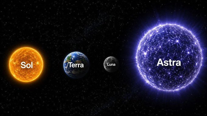 A space-themed graphic showing four celestial bodies labeled 'Sol' (a fiery sun), 'Terra' (Earth), 'Luna' (the moon), and 'Astra' (a large glowing purple planet) against a starry black background.