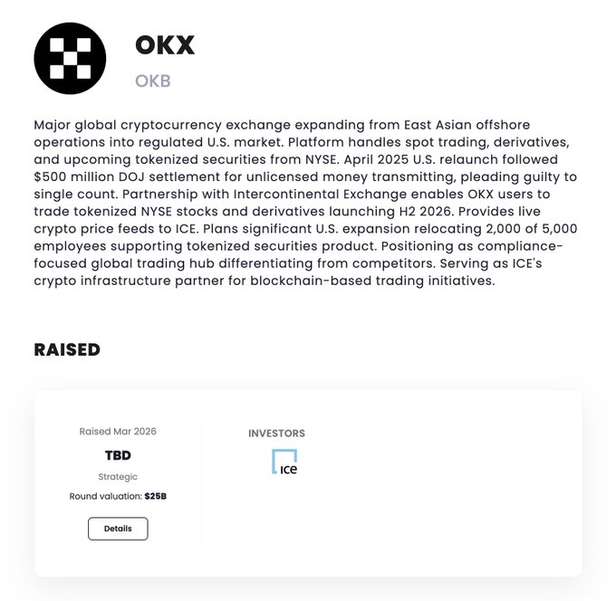 Information card for OKX cryptocurrency exchange, detailing its U.S. market expansion, $500 million DOJ settlement, partnership with Intercontinental Exchange (ICE), and a March 2026 strategic funding round.
