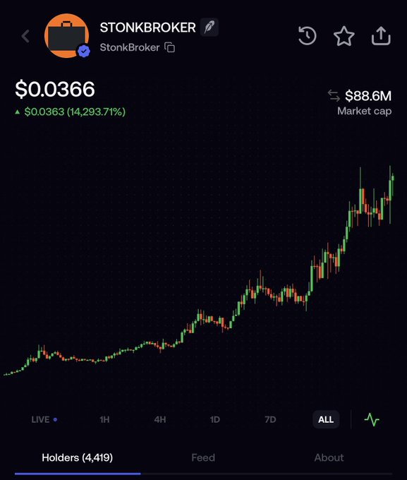 A screenshot of the $STONKBROKER token chart showing an "ALL" timeframe view with a price of $0.0366, a market cap of $88.6M, and a jaw-dropping 14,293.71% gain. The candlestick chart displays a remarkably consistent upward trajectory from bottom-left to top-right with minimal pullbacks—visually capturing the poster's wish for a "straight up only forever" chart.
