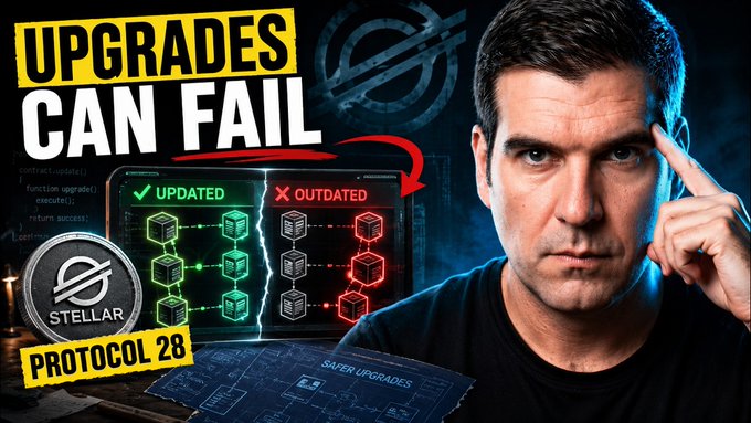 A YouTube-style thumbnail featuring a serious-looking man on the right, with text 'UPGRADES CAN FAIL' on the left alongside a 'STELLAR PROTOCOL 28' logo and graphics showing 'UPDATED' vs 'OUTDATED' blockchain nodes.