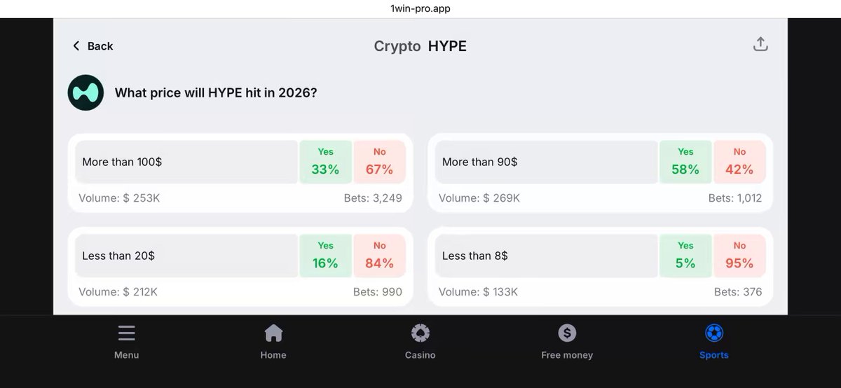 The image shows a table with information about CryptHype trading, set against a gray background. The text displays various details such as trading volume, price ranges, and other statistics for CryptHype, which can be used by traders. The post is titled "I can see why 58% of traders are backing $HYPE above $90 by the end of 2026. The chart may not be looks perfect today, But the fundamentals behind the protocol are becoming harder to ignore". The image seems relevant to understanding CryptHype's performance and its potential impact on traders in the market over time.