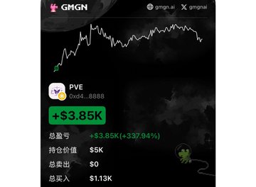 The image shows a GMGN trading interface displaying the PVE token's performance, featuring a price chart and key statistics: a total profit of +$3.85K (+337.94%) with holdings valued at $5K, total entries of $1.13K, and the trader's wallet address (0xd4...8888). This visualizes the post's success story of using GMGN's chain scanning tool to turn a $1,130 entry into a $5,000 position on the PVE meme coin.