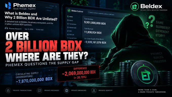 An infographic from 'Phemex' titled 'What is Beldex and Why 2 Billion BDX Are Unlisted?' questioning 'OVER 2 BILLION BDX WHERE ARE THEY?' and showing a circulating supply of '~7,870,000,000 BDX' against an image of a hooded figure.