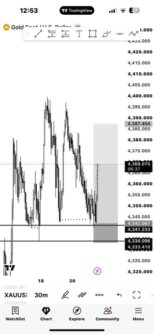 A TradingView mobile app screenshot shows the XAU/USD Gold Spot price chart with Japanese text annotations and various price levels marked on the candlestick chart.
