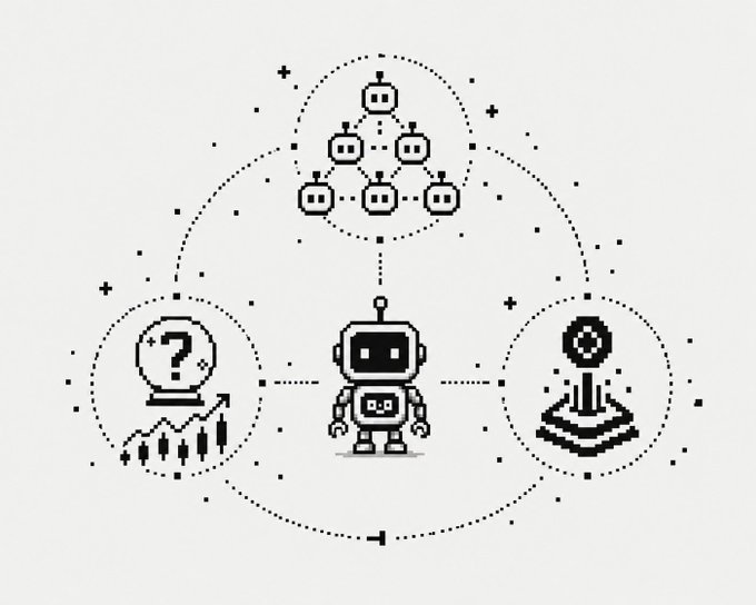 A minimalist black and white icon-style illustration depicting a central robot connected by dotted lines to three surrounding elements: a cluster of smaller robots, a crystal ball with question marks and an upward chart, and a stacked platform with a plus symbol.