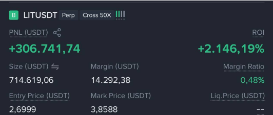 Trading position details for LITUSDT perpetual contract showing a PNL of +306,741.74 USDT with a ROI of +2,146.19% and 50X cross leverage.