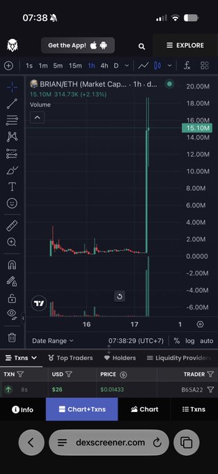 A mobile screenshot of DexScreener showing the BRIAN/ETH pair on a 1-hour chart with a massive volume spike pushing market cap from ~314.73K to 15.10M (+2,131%), illustrating the post's claim of a rapid 300K to 18M cap move.
