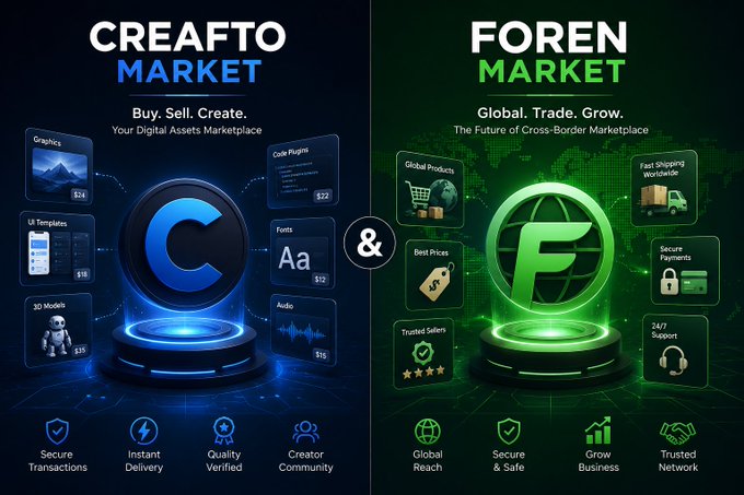 A promotional graphic displaying two digital marketplaces: 'CREAFTO MARKET - Buy. Sell. Create. Your Digital Assets Marketplace' on the left with a blue 'C' logo, and 'FOREN MARKET - Global. Trade. Grow. The Future of Cross-Border Marketplace' on the right with a green 'F' logo.