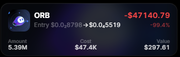 The image shows a crypto trading dashboard entry for the ticker **ORB**, recording a devastating loss of **-$47,140.79 (-99.4%)** from a position of **5.39M** tokens worth $297.61 at the time, reflecting the post's bitter complaint about the Ex-Cronos labs team's abandoned projects finally being washed out.