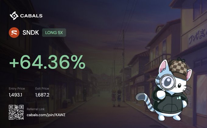 A promotional graphic for the Cabals platform showing a +64.36% gain for the SNDK token (LONG 5X), featuring a cartoon cat character.