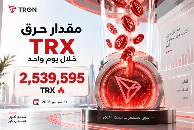 The image is a TRON-branded promotional graphic featuring the TRON logo and a glowing 3D rendering of TRX coins flowing into a futuristic incinerator, with a city skyline backdrop. Bold Arabic and English text highlights that **2,539,595 TRX** were burned on **September 21, 2026**, aligning with the post's announcement of an exceptional single-day token burn on the TRON network.