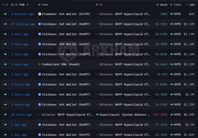 The image shows a screenshot of an online marketplace with tables displaying various data such as the time invested in trading different cryptocurrencies (like Bitwise), buying amounts, selling amounts, and other cryptocurrency information like hashes. The posts appear to be discussing these cryptocurrency prices, with some of them being dated today while others are dated 4 hours ago or further back, indicating that there might have been multiple transactions or market discussions about these cryptocurrencies before the screenshot was taken.
