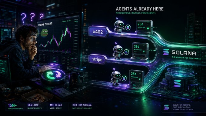 A man looks puzzled at a meme coin chart while the image highlights Solana's "AGENTS ALREADY HERE" infrastructure, showcasing x402 and Stripe payment rails processing real-time micropayments (25¢, 39¢, 25¢) powered by robot agents, with stats noting "15M+ AI AGENT PAYMENTS" built on Solana—visually contrasting traditional crypto speculation with the already-operating AI agent economy.