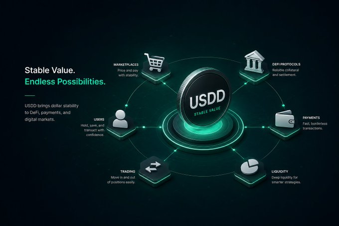 A promotional graphic for USDD stablecoin with the tagline 'Stable Value. Endless Possibilities.', showing USDD connecting to Marketplaces, DeFi Protocols, Payments, Liquidity, Trading, and Users.