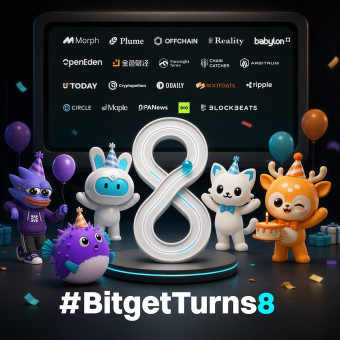 Festive cartoon mascots wearing party hats celebrate around a large white figure-eight, beneath a screen displaying partner logos (Morph, Plume, Offchain, Reality, Babylon, OpenEden, Foresight News, Chain Catcher, Arbitrum, UToday, Cryptopolitan, ODAILY, RootData, Ripple, Circle, Maple, PANews, and BlockBeats), with "#BitgetTurns8" displayed at the bottom—visually honoring the partners who supported Bitget's eight-year trading journey.
