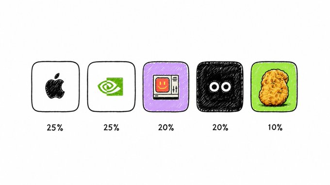 Five hand-drawn style app icons display the asset allocation of the Eyese Curated Vault on Robinhood Chain: AAPL (25%), NVDA (25%), BNKR (20%), EYESE (20%), and TENDIES (10%), visually representing the 5 ETH initial cap portfolio breakdown.